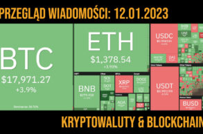 kurs kryptowalut 12.01.2022