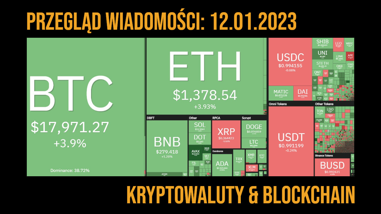kurs kryptowalut 12.01.2022