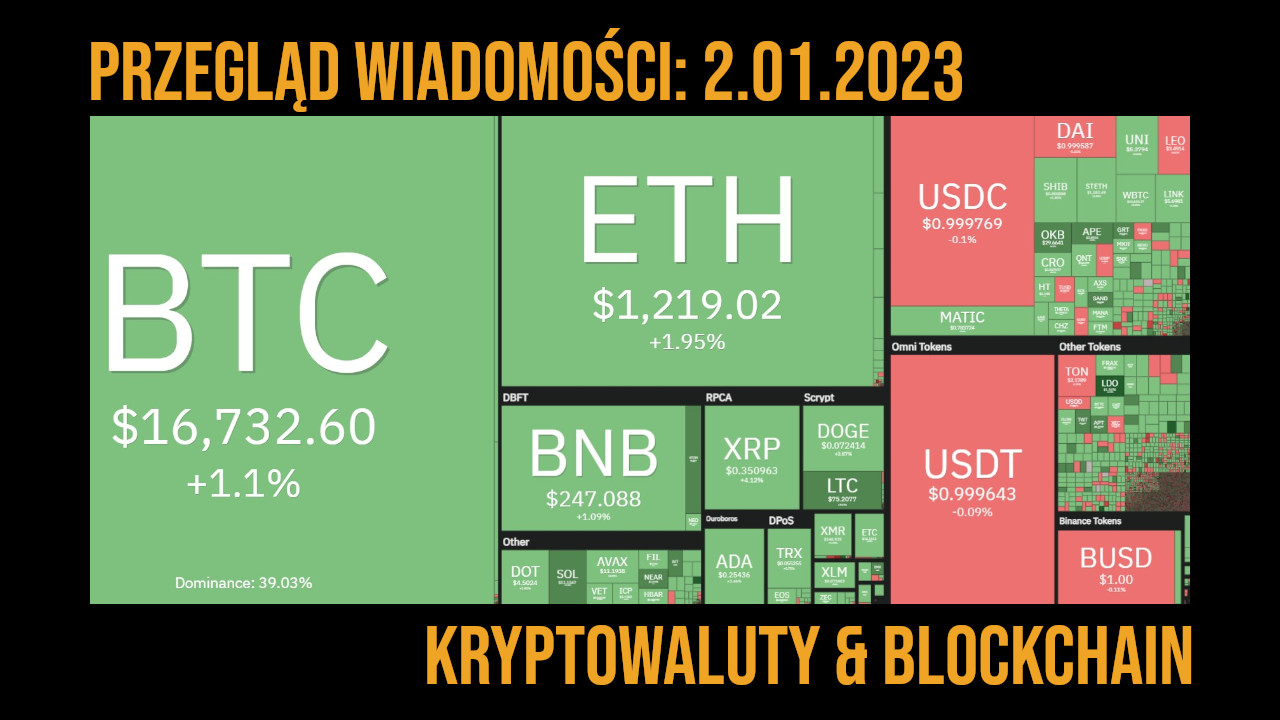 podsumowanie 2.01.2022