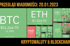 kurs kryptowalut 20.01.2023