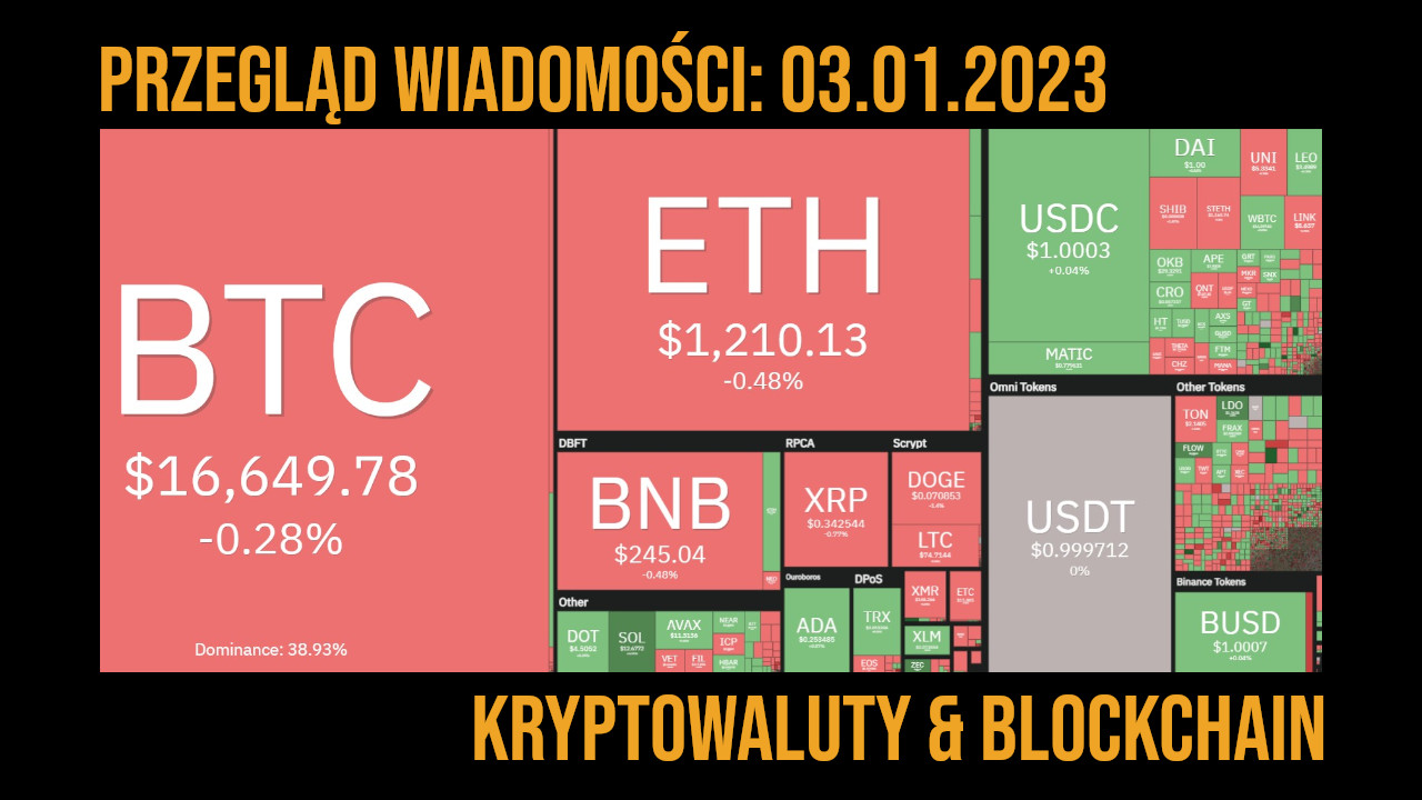 kurs kryptowalut 3.01.2023