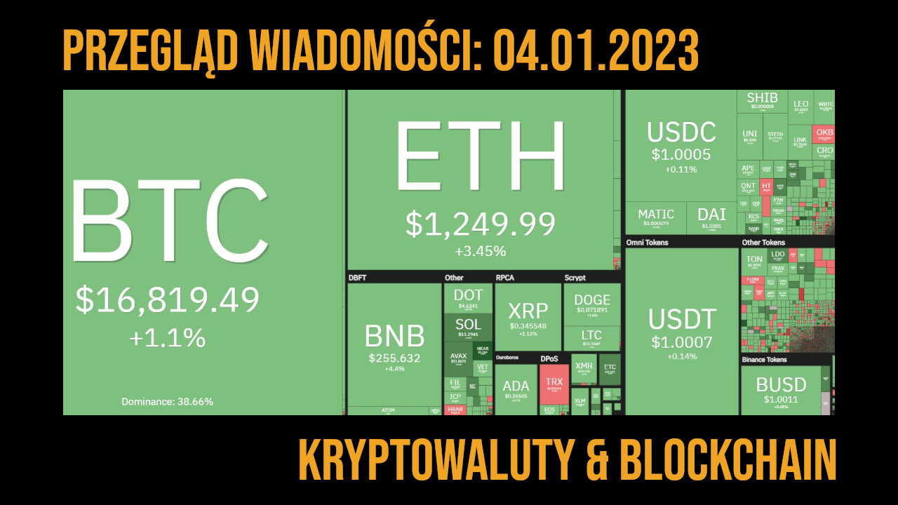 kurs kryptowalut 4.01.2023