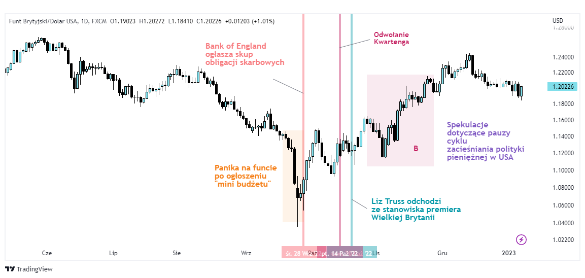 gbpusd wykres tradingview