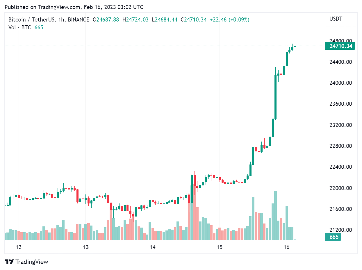 kurs btc