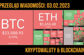 sytuacja na rynku kryptowalut 3.02.2022