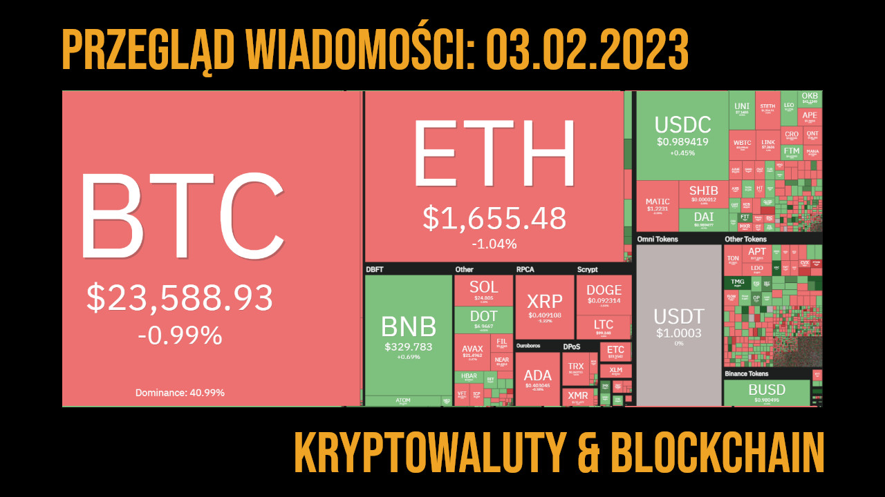 sytuacja na rynku kryptowalut 3.02.2022