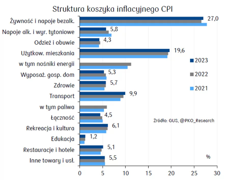 Inflacja w polsce w lutym 2023