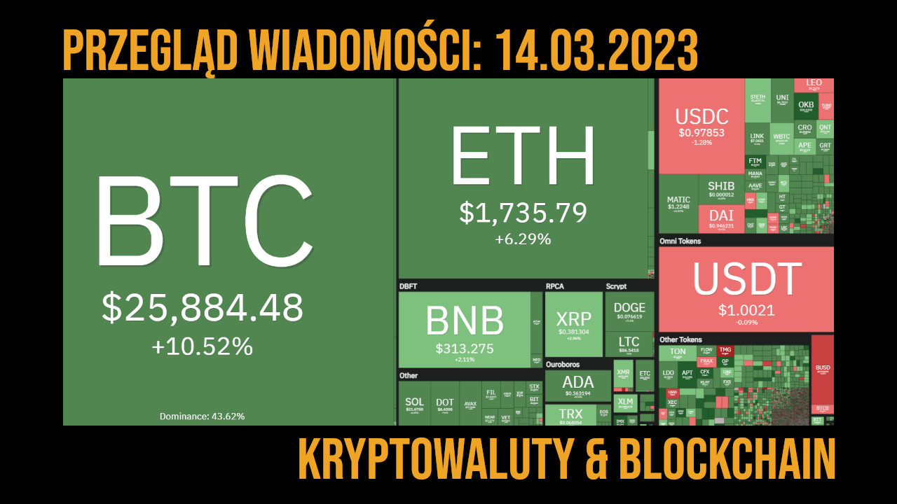 kurs kryptowalut z 14 marca 2023