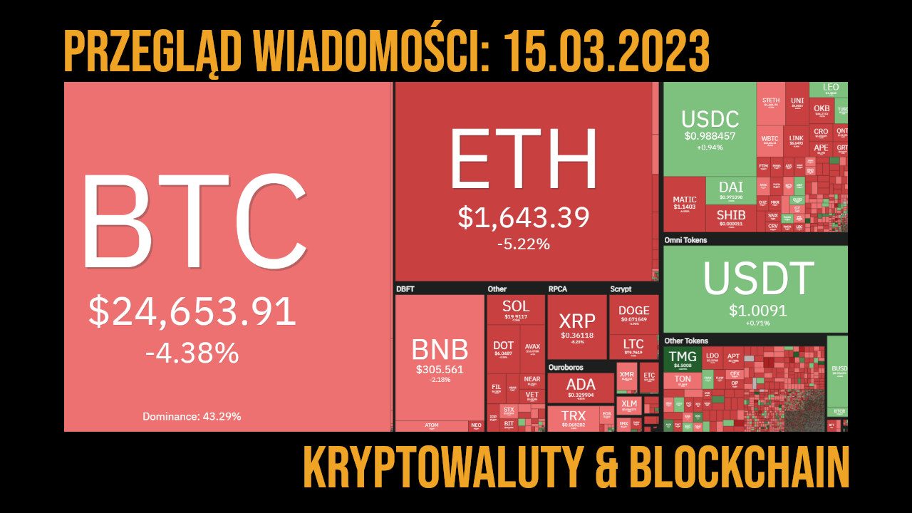 kurs kryptowalut 15.03.2023