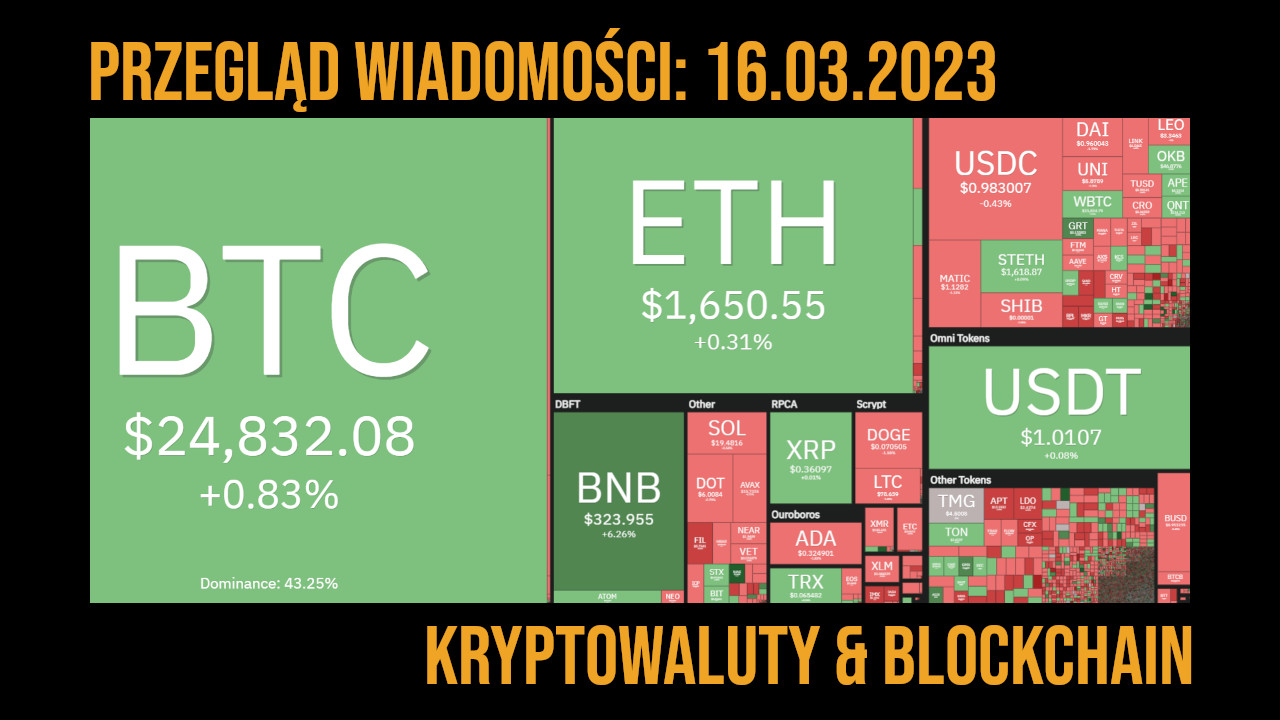 kurs kryptowalut 16.03.2023