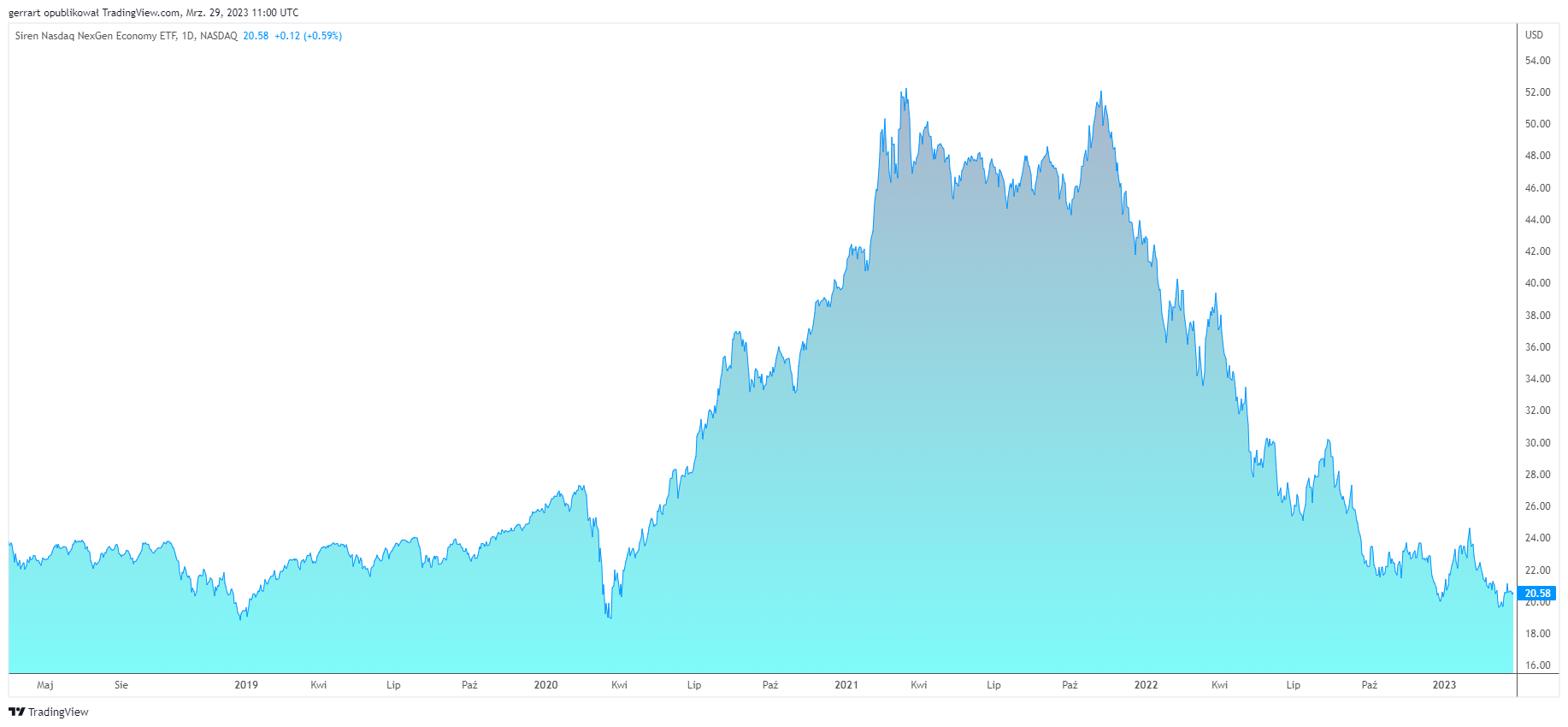 Siren ETF Trust Siren Nasdaq NexGen Economy ETF