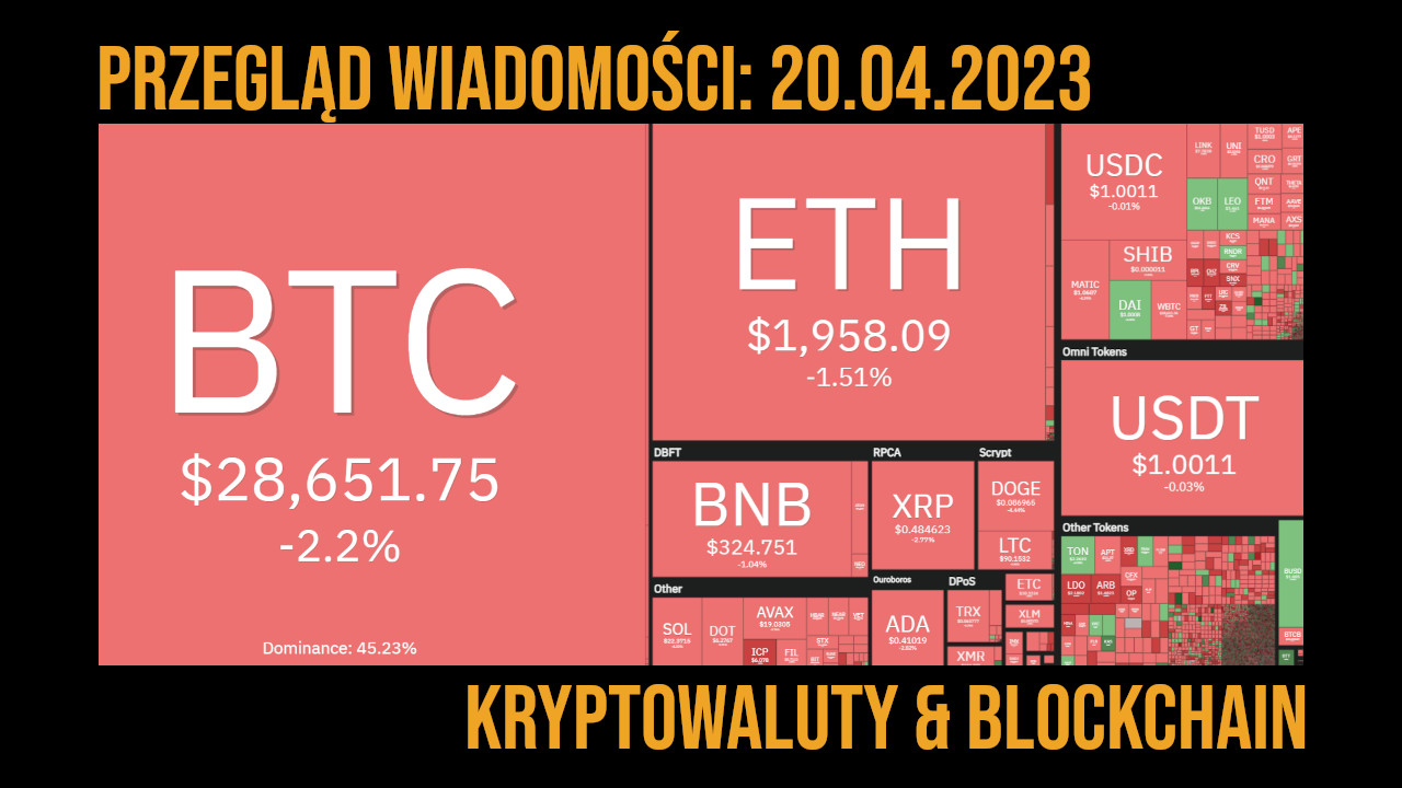 kurs kryptowalut 20.04.2023