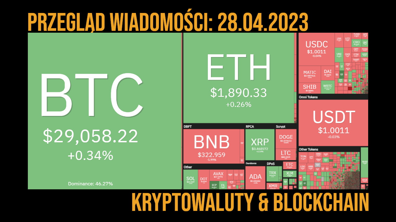kurs kryptowalut 28.04.2023