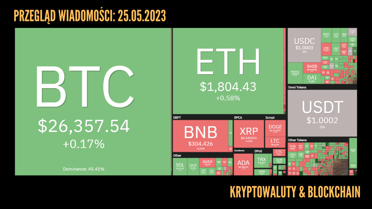 Kurs kryptowalut 25.05.2023