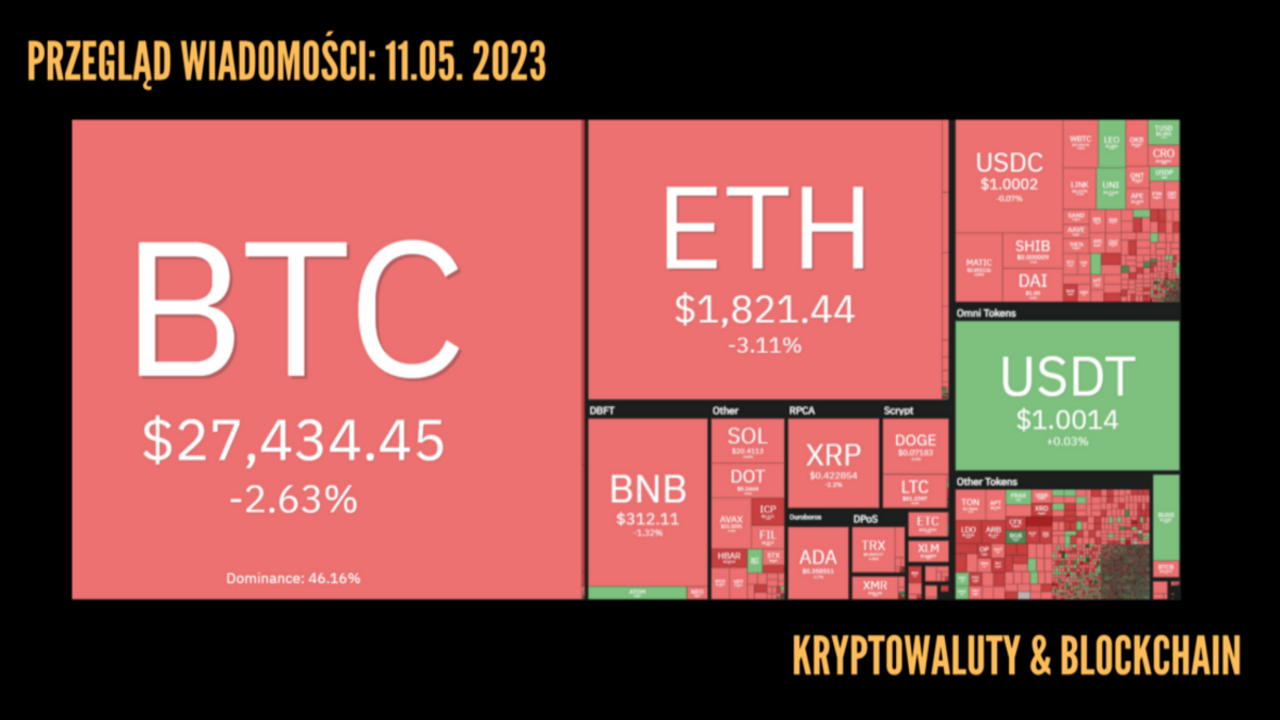 Kurs kryptowalut 11.05.2023