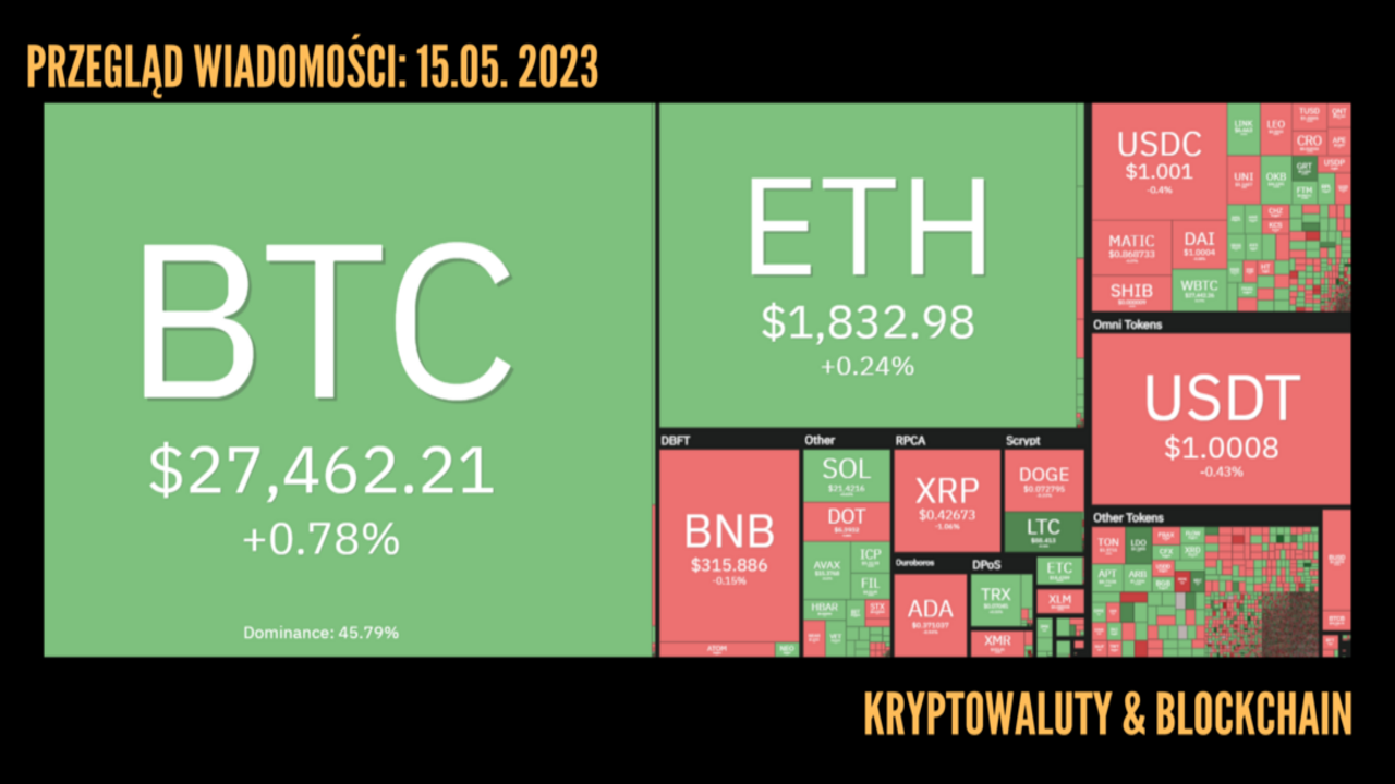 Kurs kryptowalut 15.05.2023