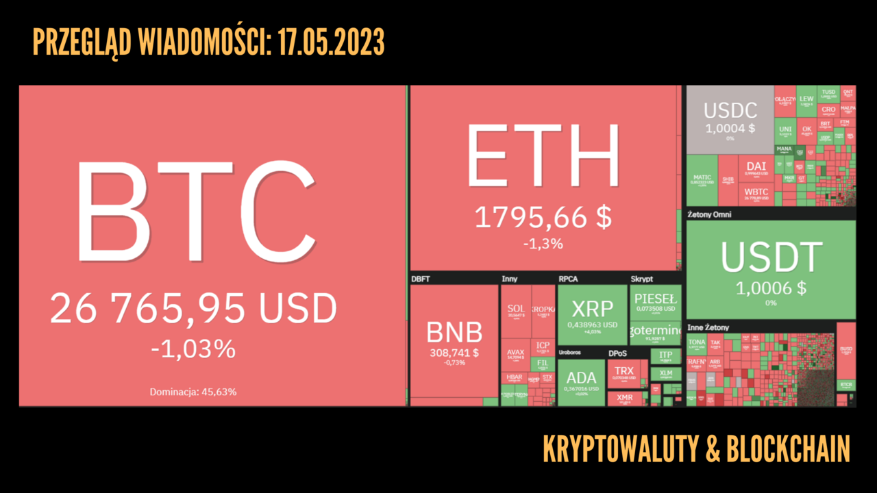 Kurs kryptowalut 17.05.2023