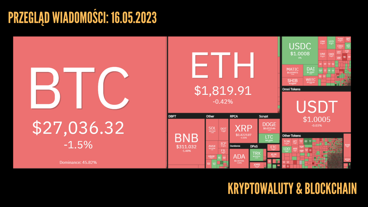 Kurs kryptowalut 16.05.2023