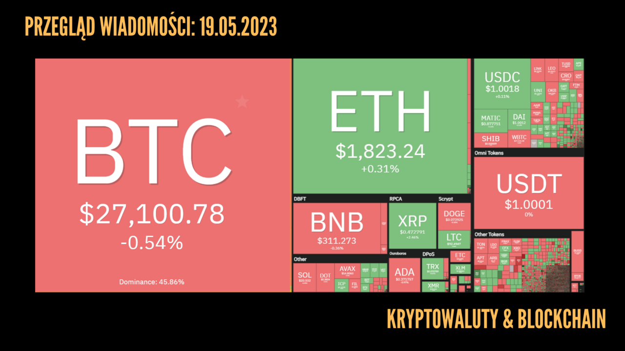 Kursy kryptowalut 19.05.2023