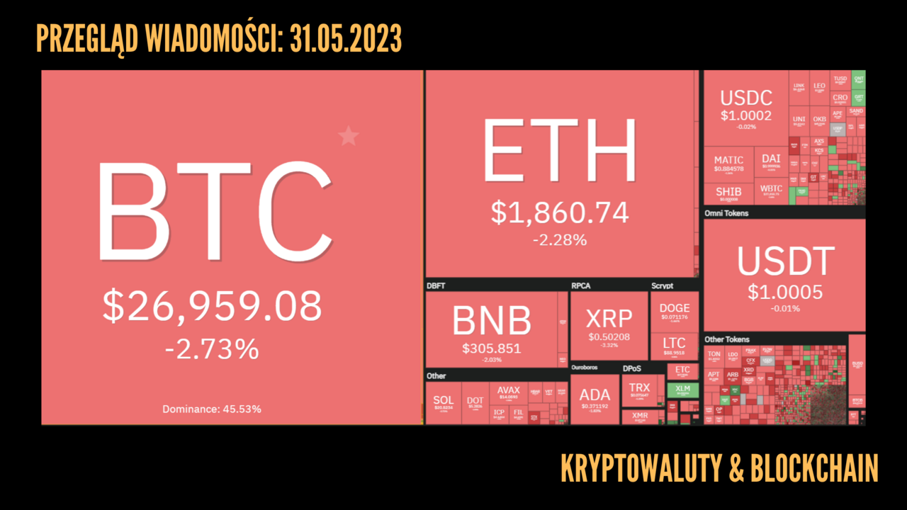 Kursy kryptowalut 31.05.2023