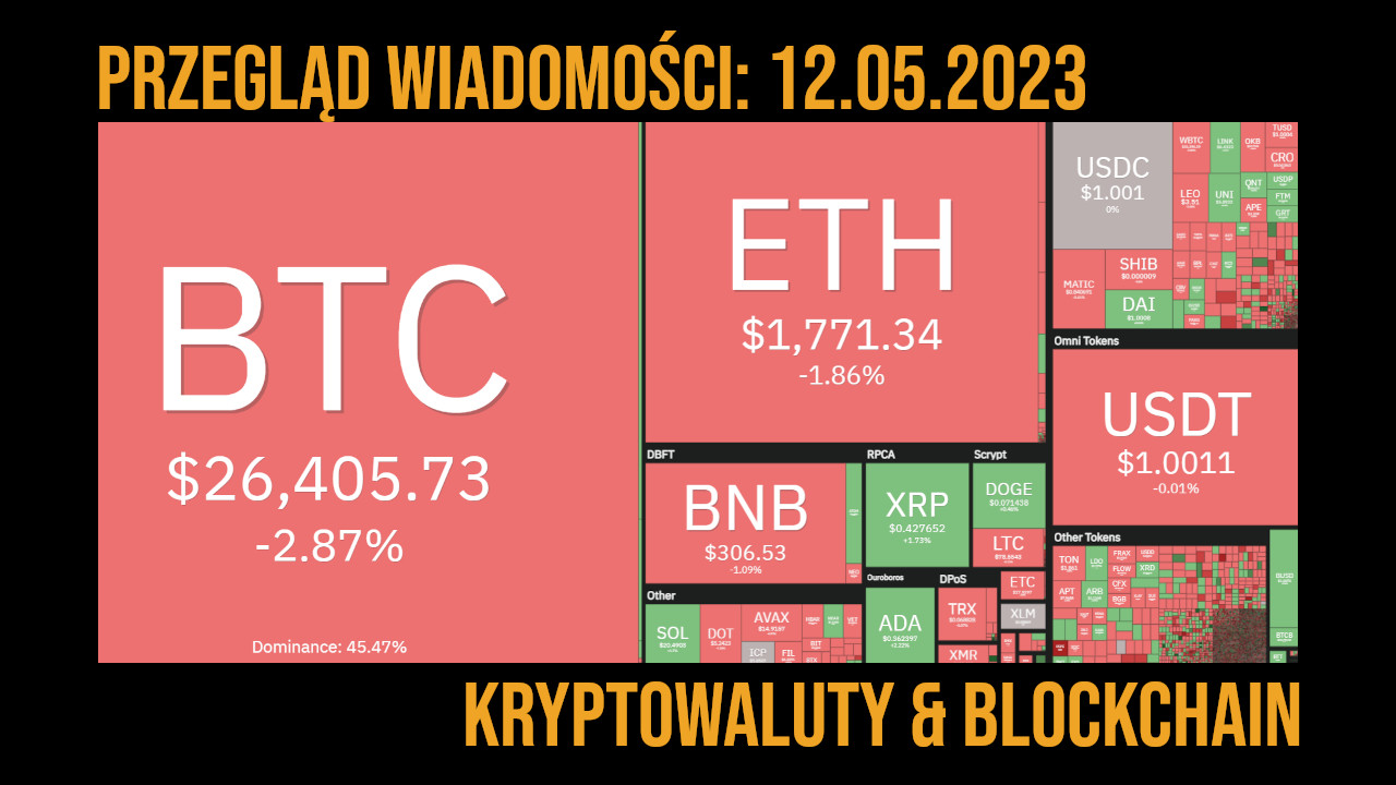 kurs kryptowalut 12.05.2023