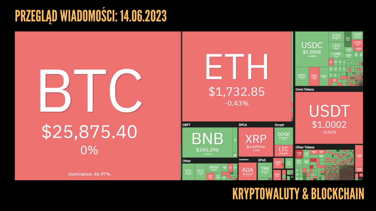 Kursy kryptowalut 14.06.2023