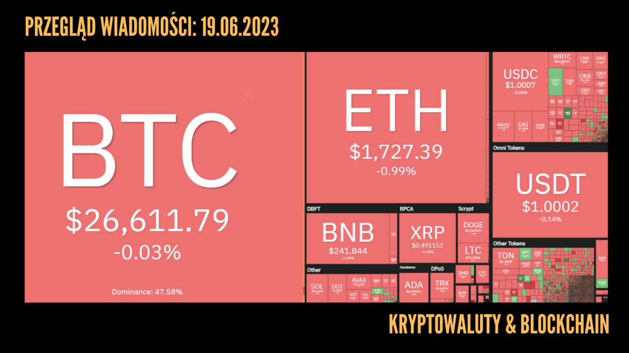 Kursy kryptowalut 19.06.2023