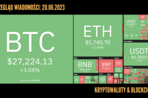 Kursy kryptowalut 20.06.2023