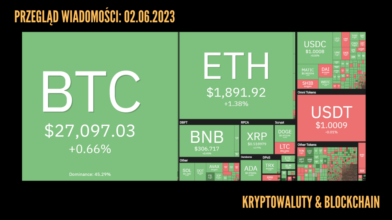 Kurs kryptowalut 02.06.2023.