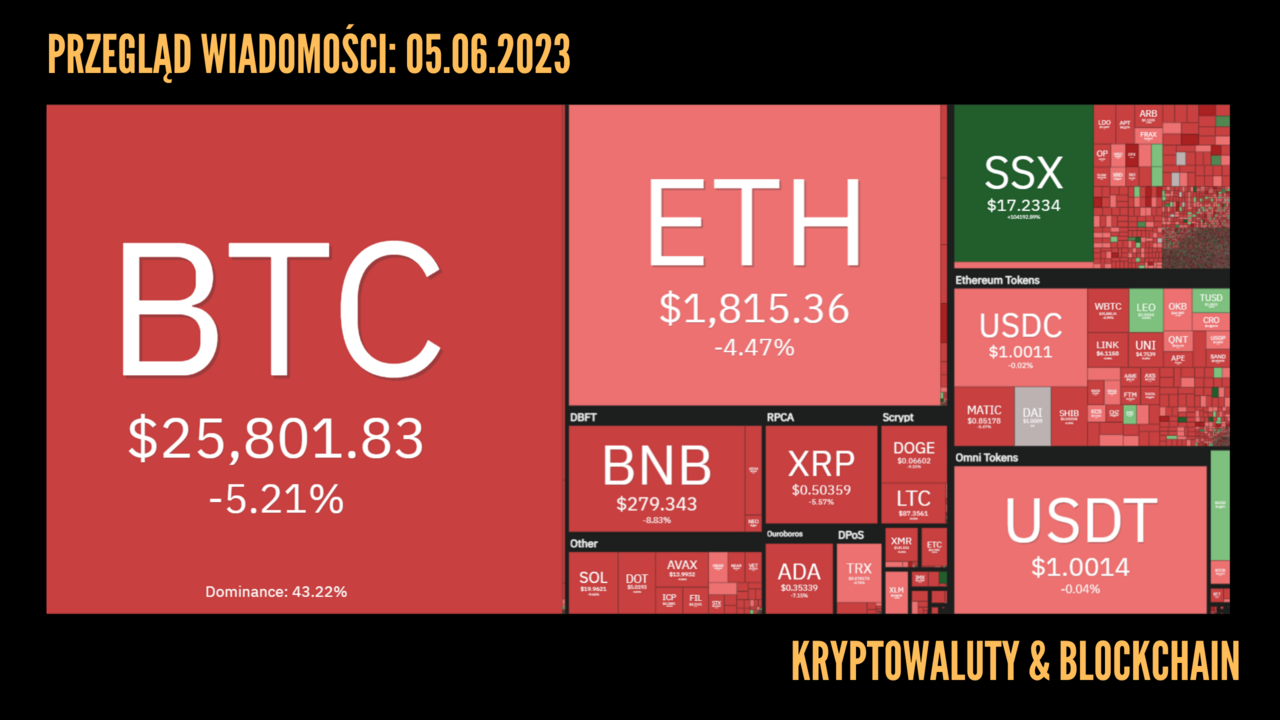 Kursy kryptowalut 05.06.2023