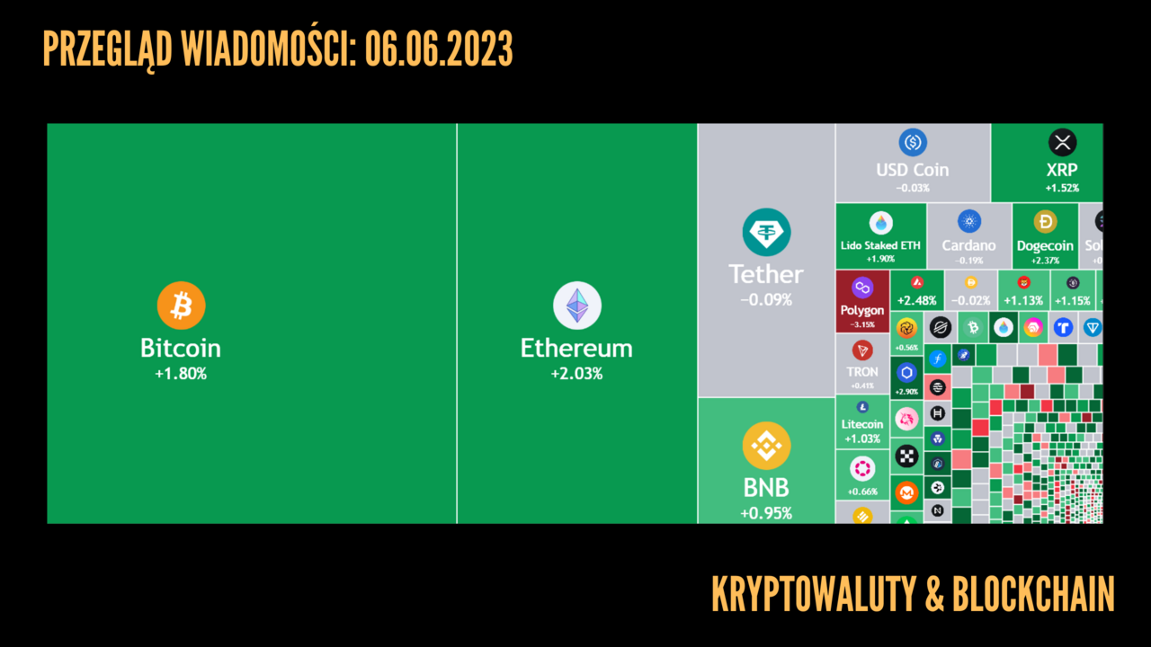 Kursy kryptowalut 06.06.2023