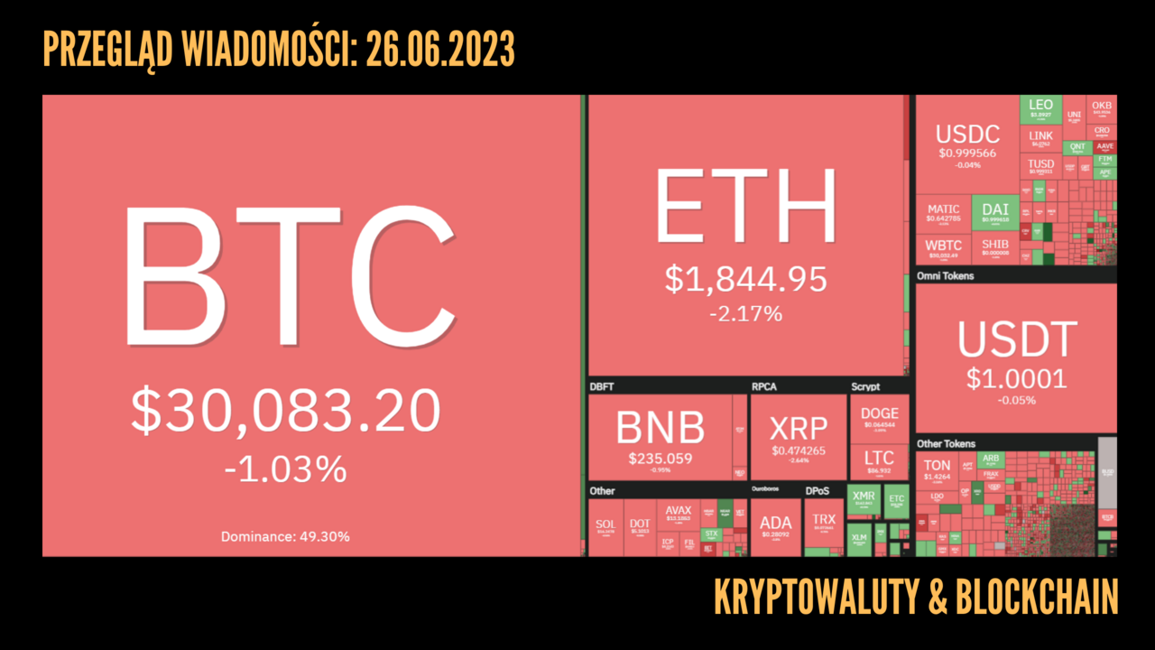 Kursy kryptowalut 26.06.2023