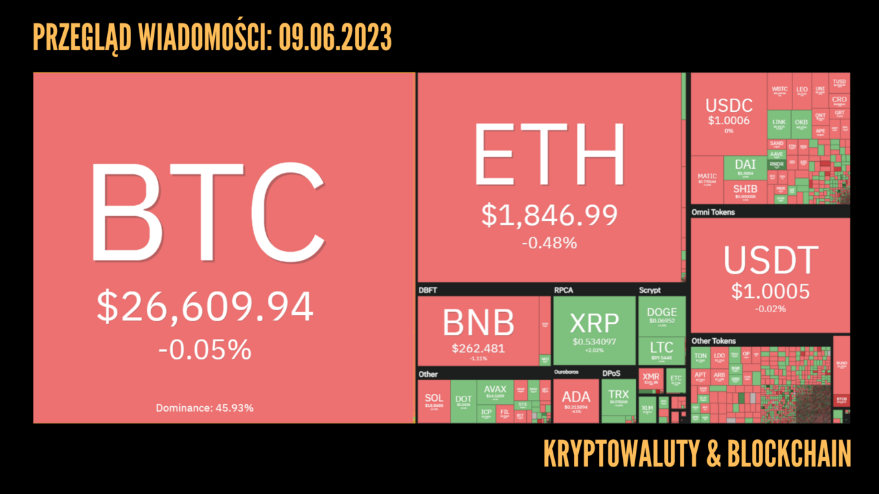 Kursy kryptowalut 09.06.2023