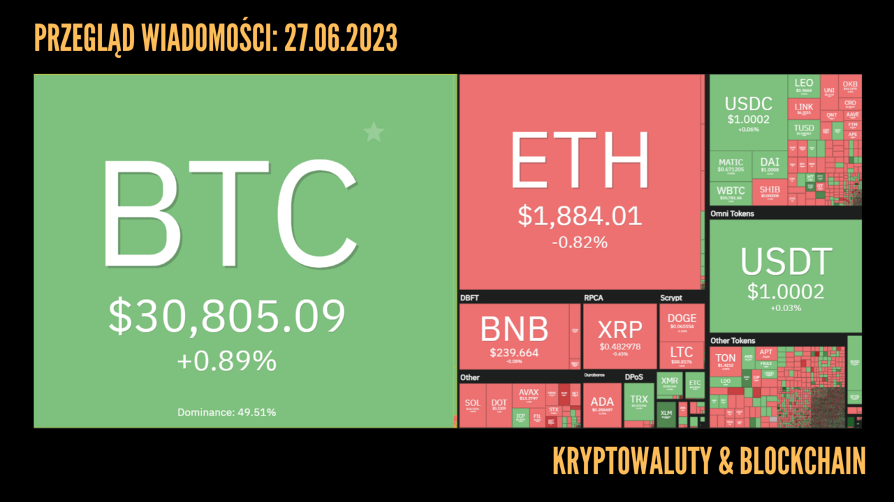 Kursy kryptowaluty 27.06.2023