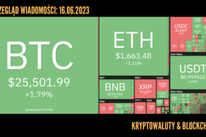 Kursy kryptowalut 16.06.2023