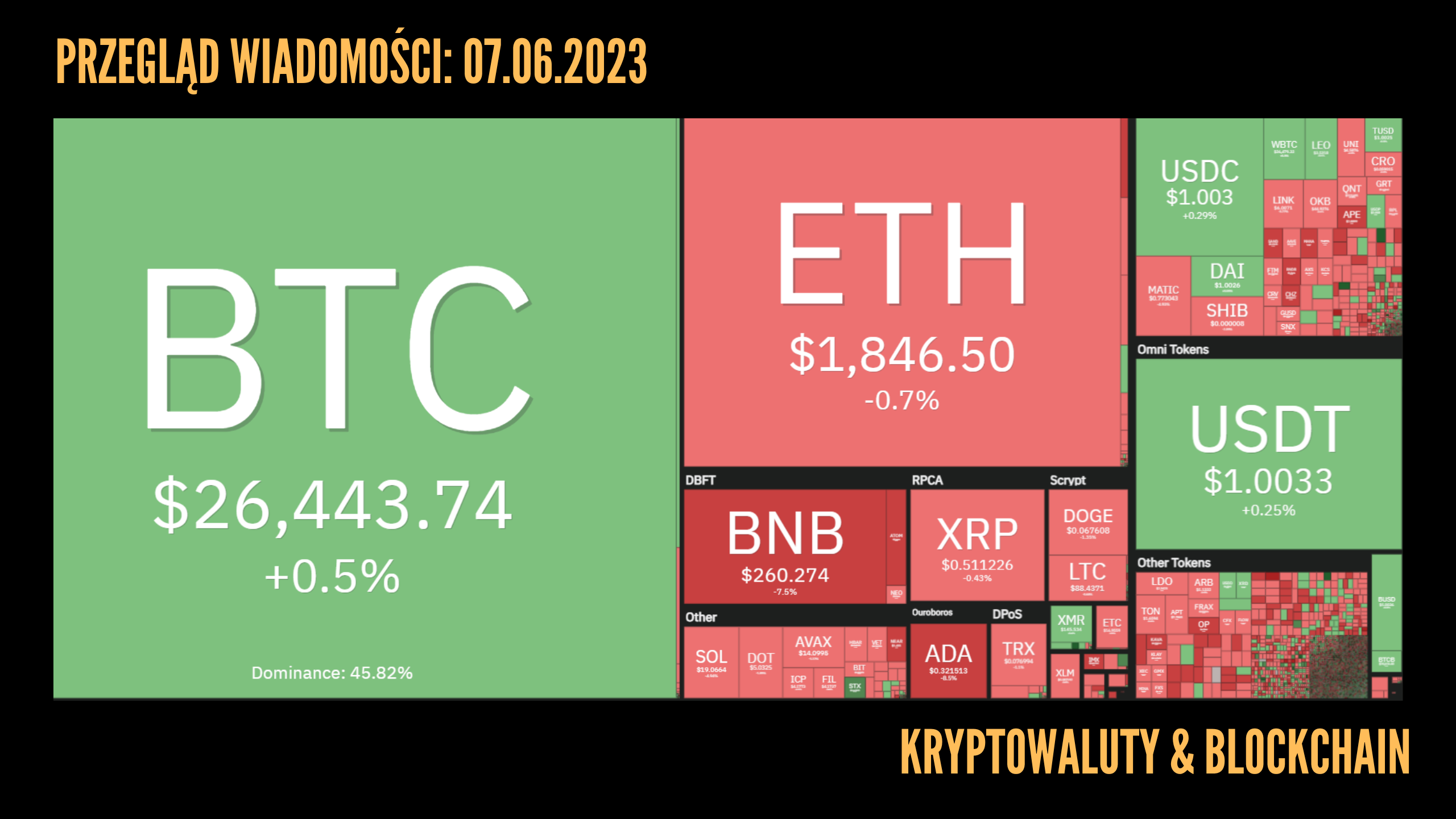 Kursy kryptowalut 07.06.2023
