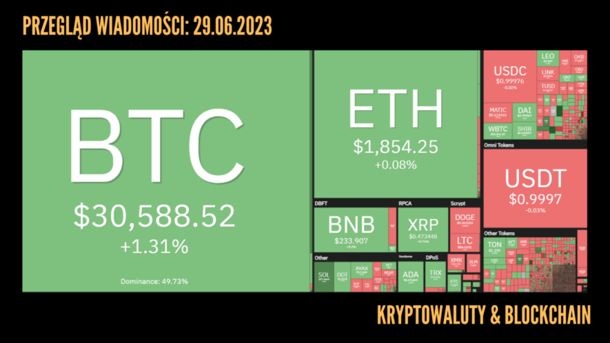 Kursy kryptowaluty 29.06.2023