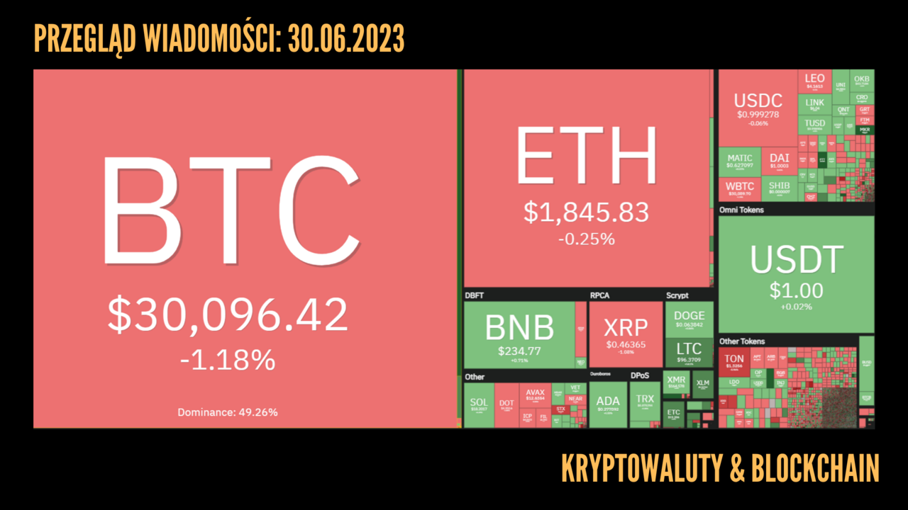Kursy kryptowalut 30.06.2018