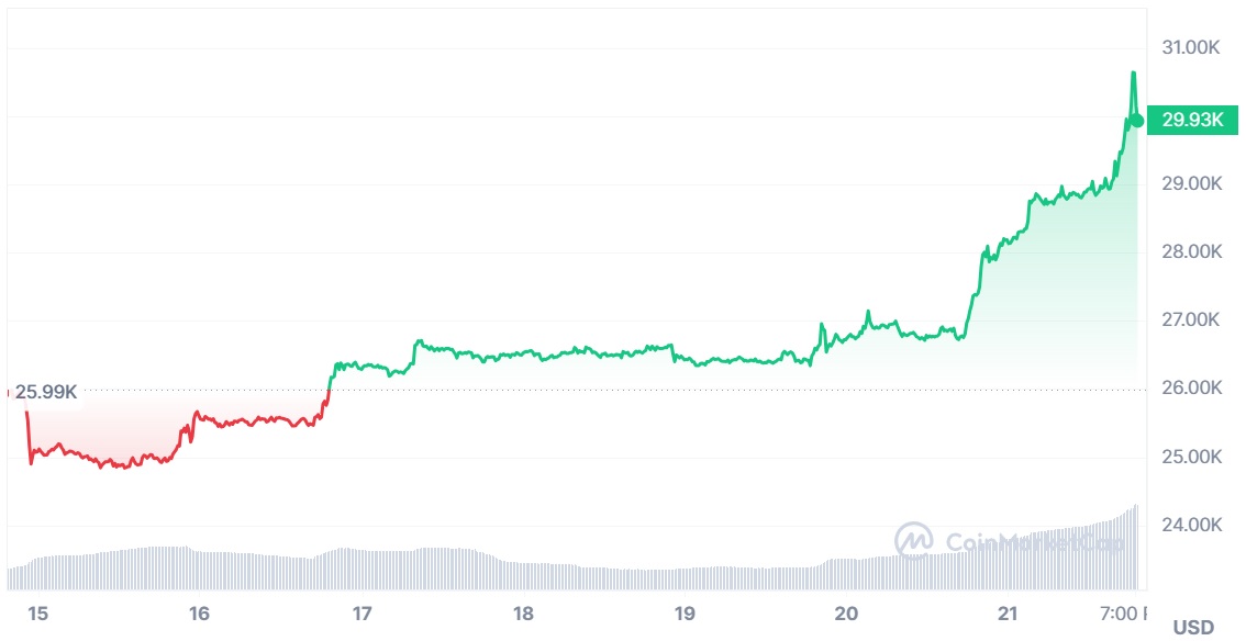 kurs-btc