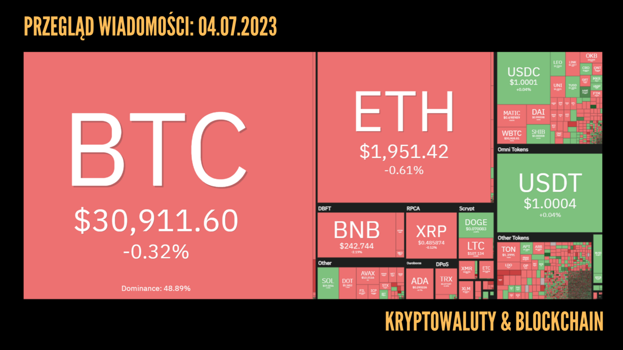 Kursy kryptowalut 04.07.2023