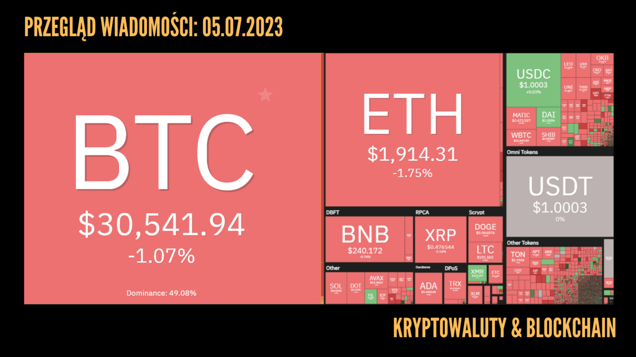 Kursy kryptowalut 05.07.2023