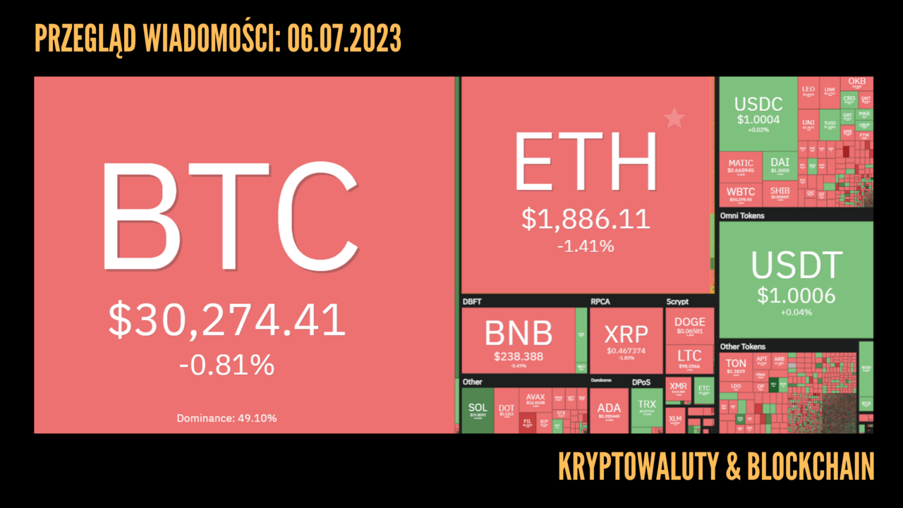 Kursy kryptowalut 06.07.2023
