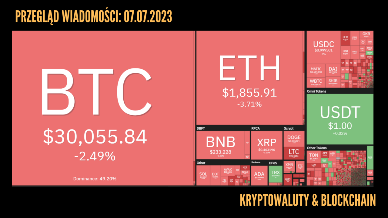 Kursy kryptowalut 07.07.2023