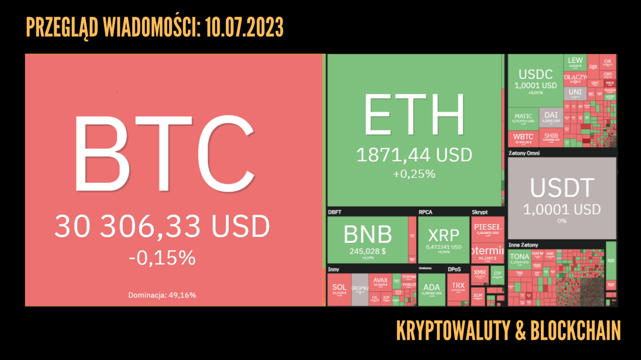 Kursy kryptowalut 10.07.2023