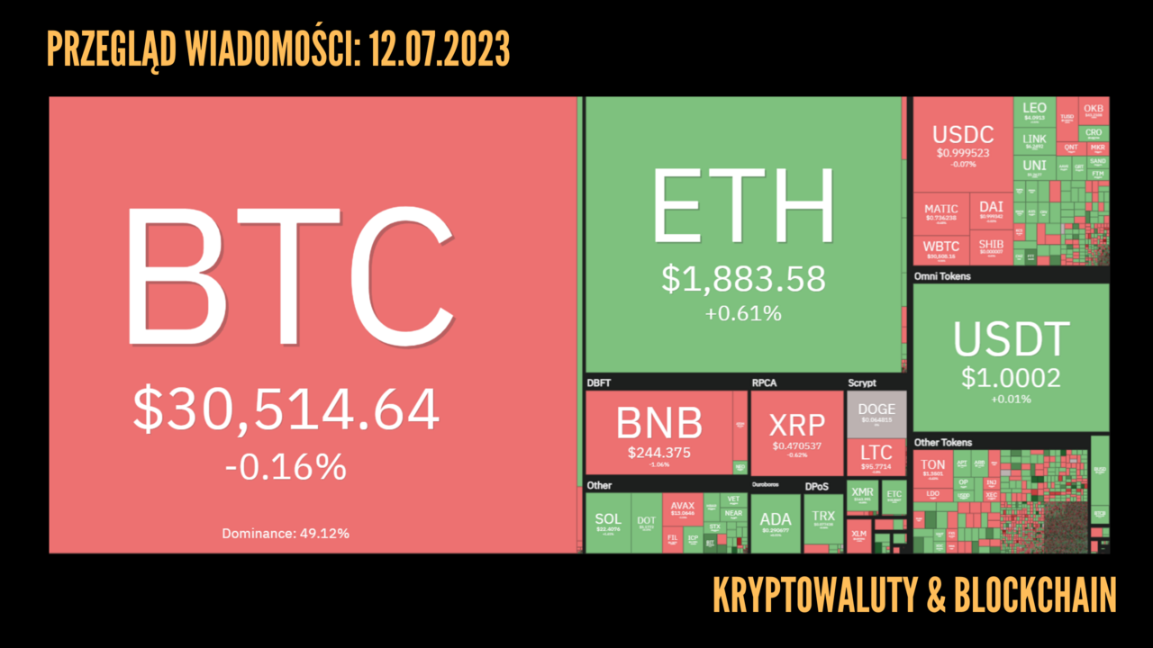 Kursy kryptowalut 12.07.2023