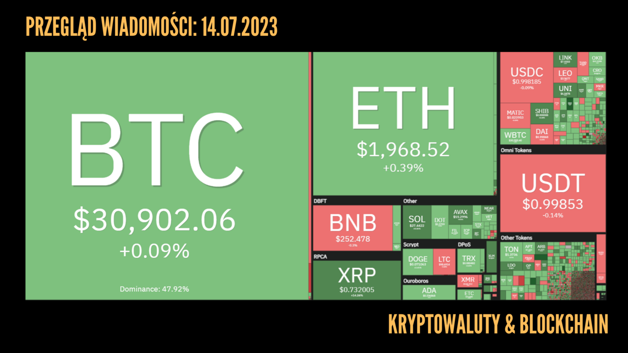 Kursy kryptowaluty 14.07.2023