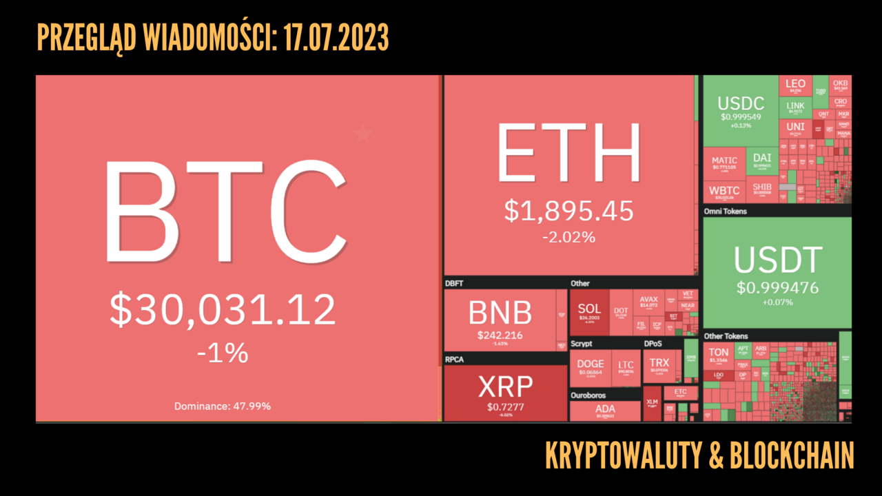 Kursy kryptowalut 17.07.2023