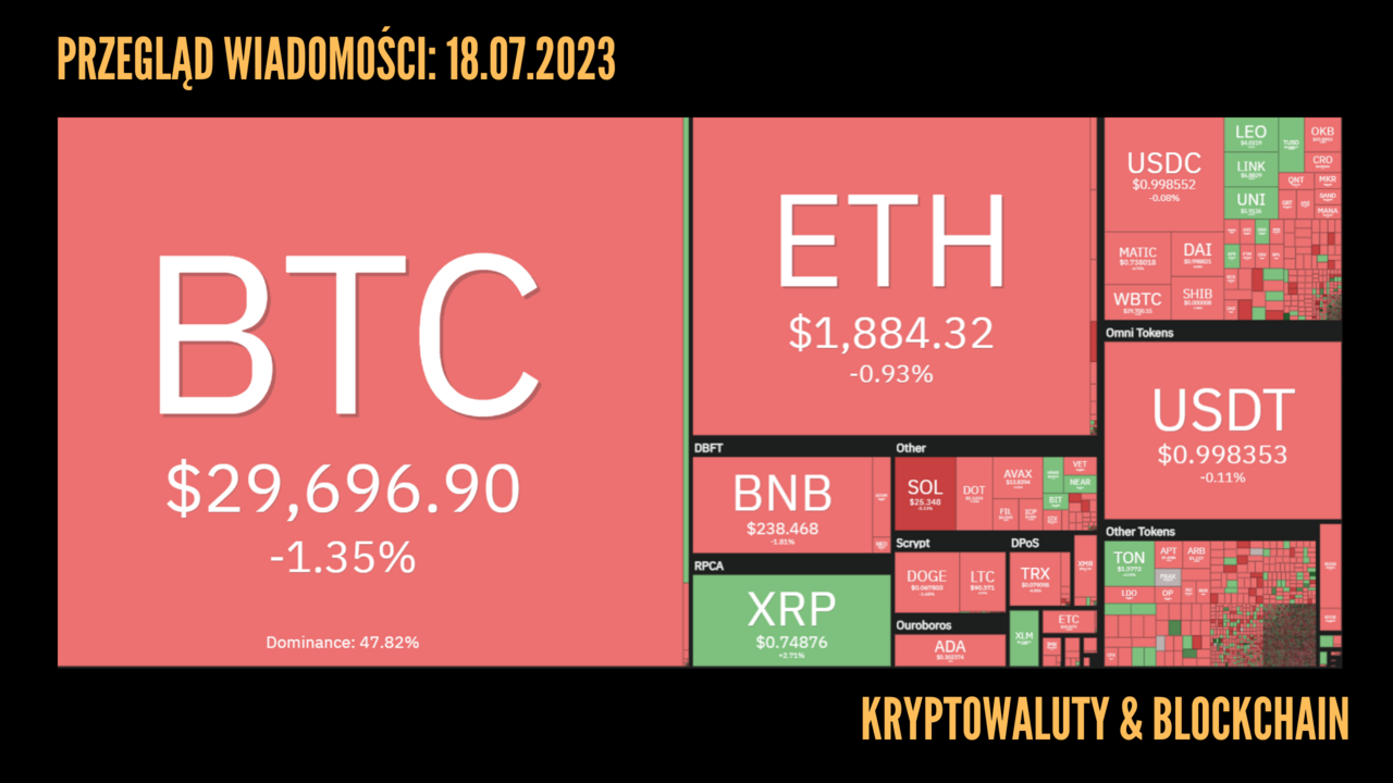 Kursy kryptowalut 18.07.2023