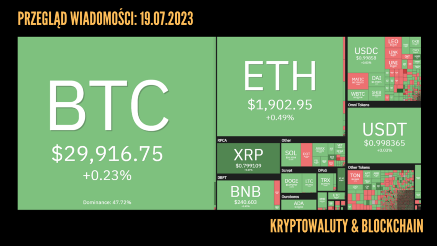 Kursy kryptowalut 19.07.2023