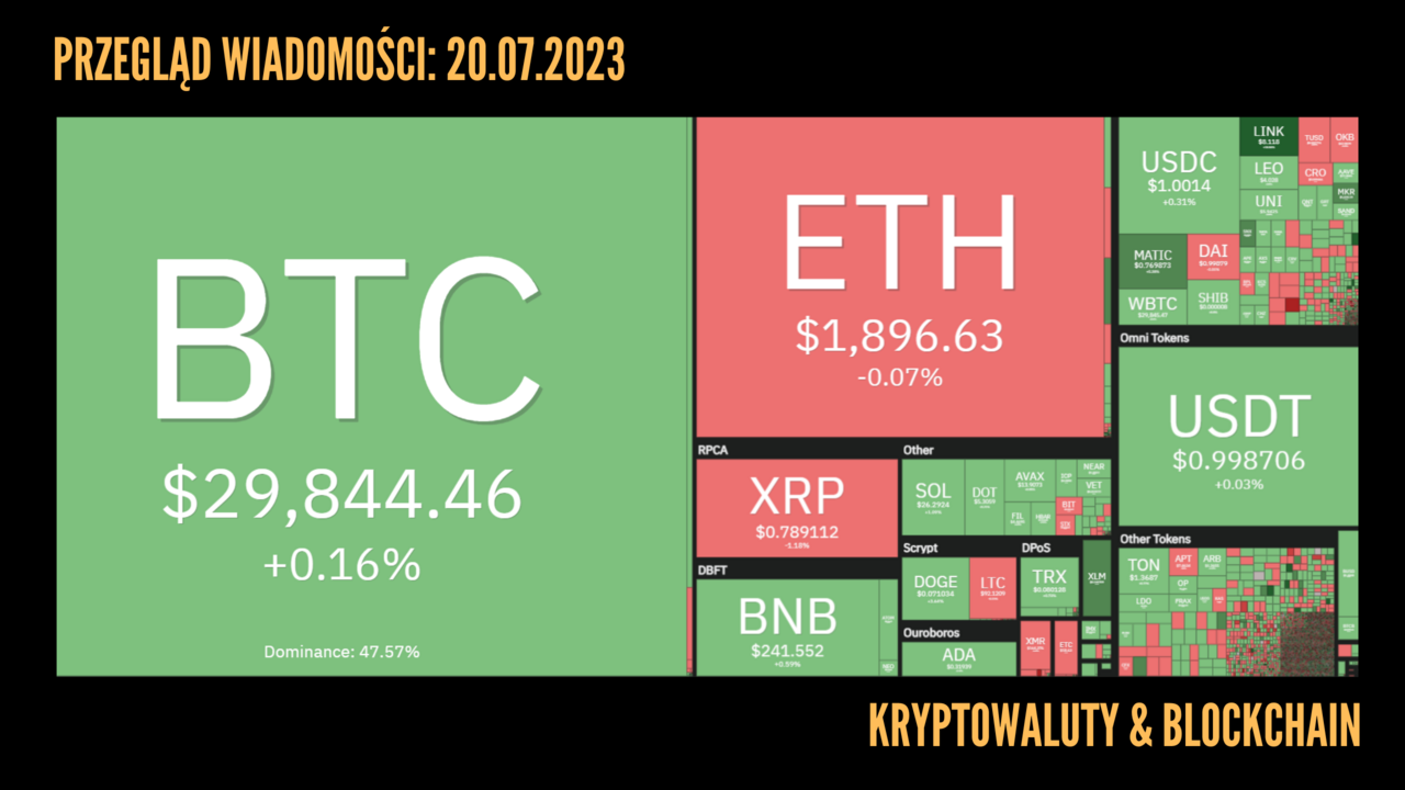 Kursy kryptowalut 20.07.2023